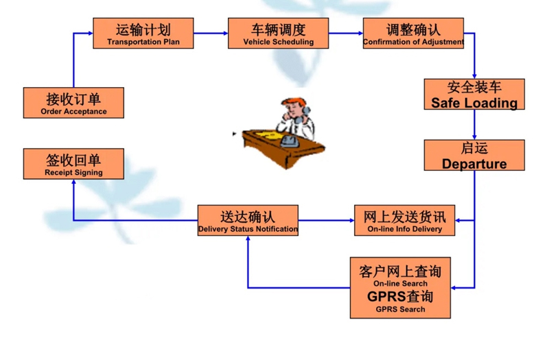 苏州到铜鼓搬家公司-苏州到铜鼓长途搬家公司